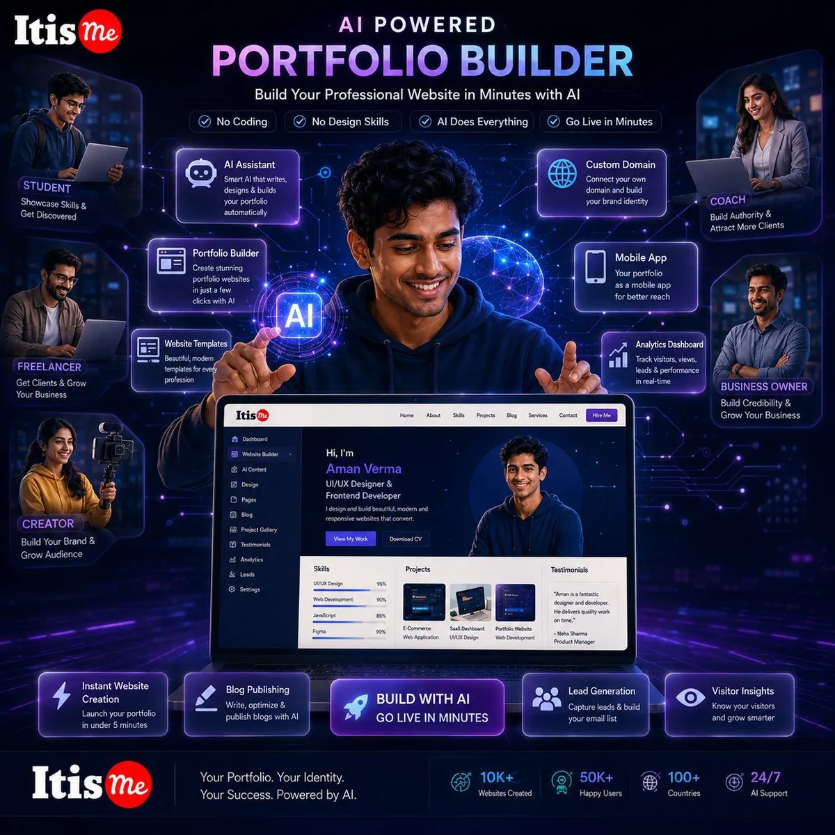 Introducing Itisme: Your Ai-Powered Portfolio Builder